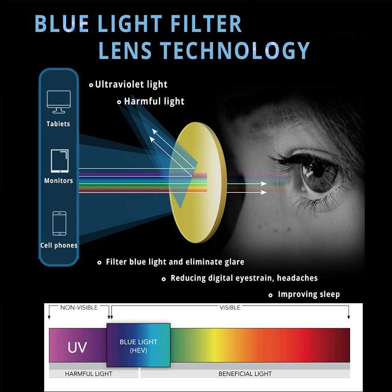 Maxjuli Blue Light Blocking Glasses,Computer Reading/Gaming/TV/Phones Glasses for Women Men(Transparent) - Image 4